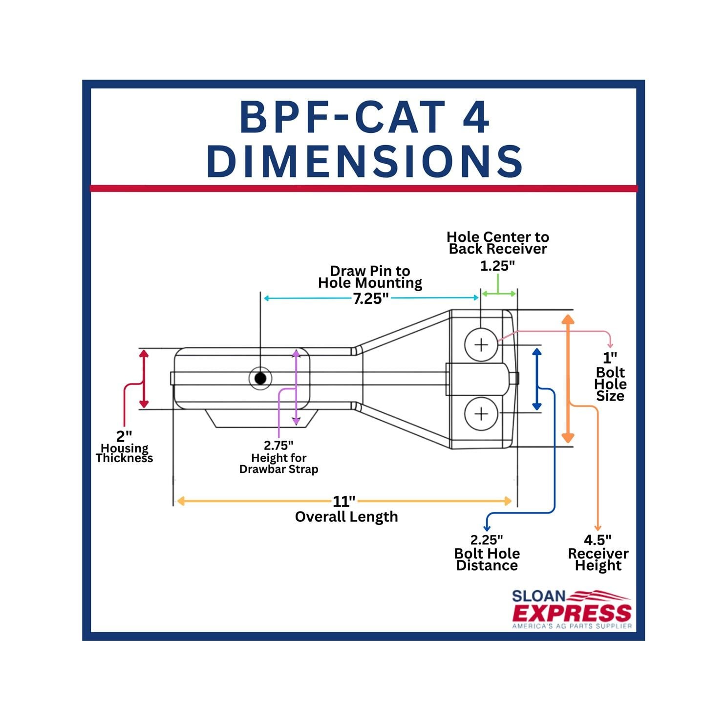 Bull Pull BPF-CAT4 Articulating Implement Hitch Category 3-4
