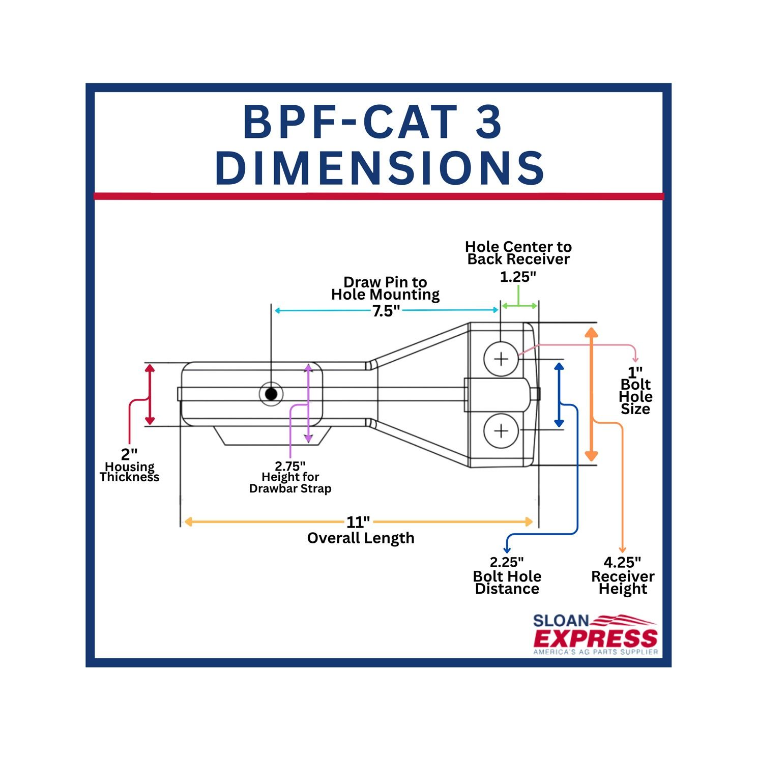 Bull Pull BPF-CAT 3 Articulating Implement Hitch Category 2
