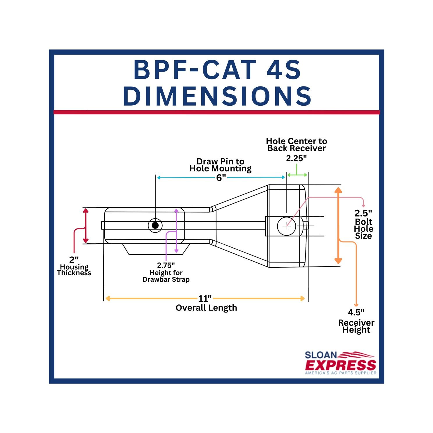 Bull Pull BPF-CAT 4S Articulating Implement Hitch Category 3-4